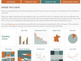 New Resource Understanding Data Visualisations Data Viz Excellence
