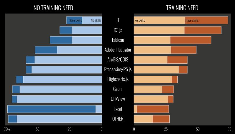 Survey Visualisation - Best Gradient Textures in 4K