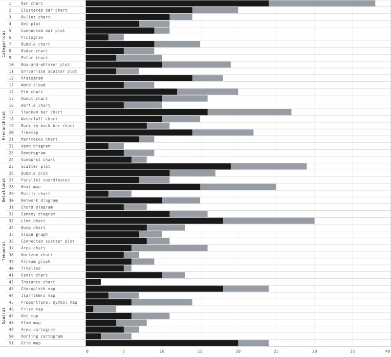 Another Update About The Chartmaker Directory Data Viz Excellence - Best Minimal Pictures in Desktop