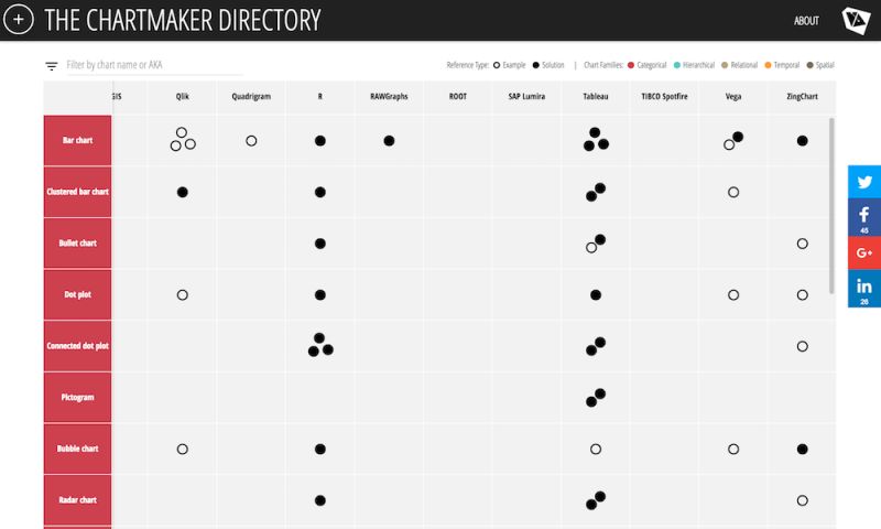 Another Update About The Chartmaker Directory Data Viz Excellence - Landscape Patterns - Artistic Ultra HD Collection