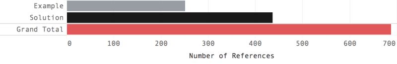 Another Update About The Chartmaker Directory Data Viz Excellence - Stunning HD Vintage Pictures | Free Download