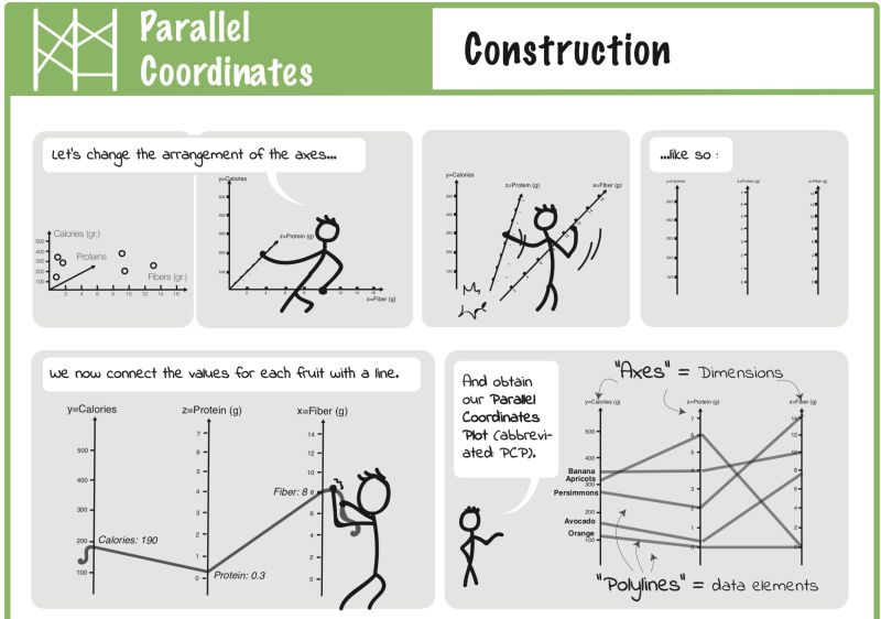 Cheat Sheets For Visualization Techniques Visualizationcheatsheets - Minimal Wallpaper Collection - Ultra HD Quality