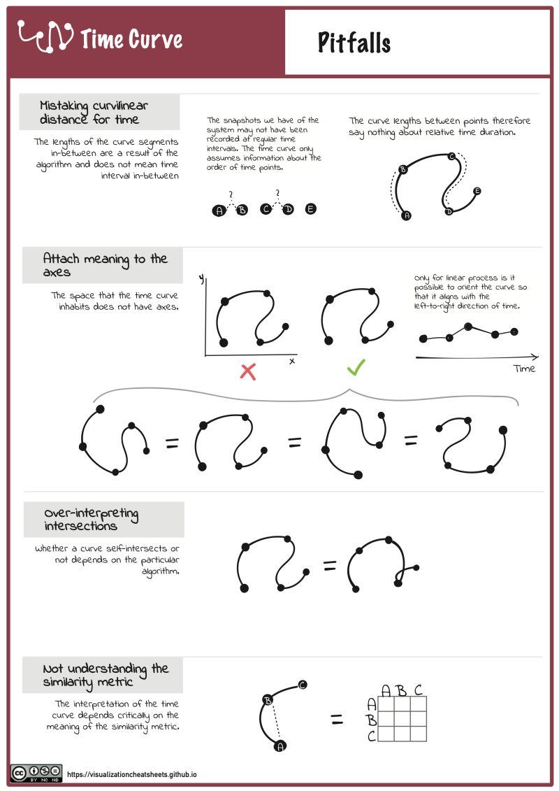 Time Curve Visualizationcheatsheets Github Io - Incredible Desktop Sunset Backgrounds | Free Download