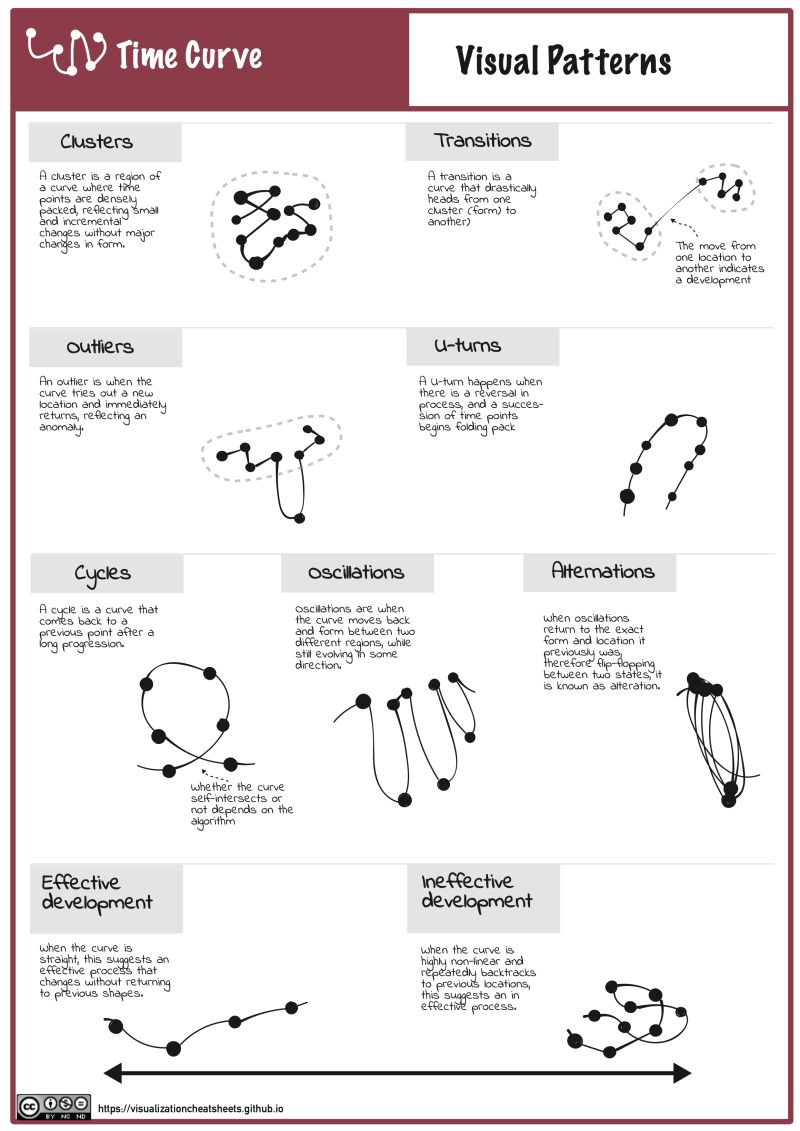 Time Curve Visualizationcheatsheets Github Io - Colorful Illustrations - Creative Retina Collection