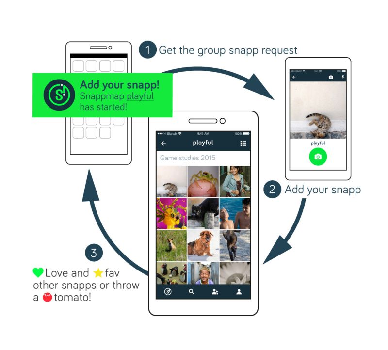 Visual Methodologies An - 4K Colorful Backgrounds for Desktop
