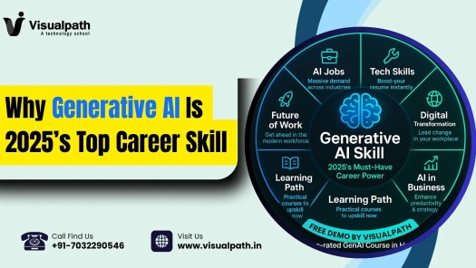 Generative AI skill