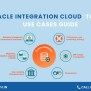 Oracle Integration Cloud: Tools & Use Cases Guide