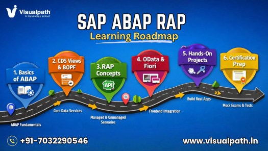 SAP ABAP RAP Learning Roadmap