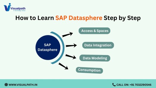 How to Learn SAP Datasphere Step by Step