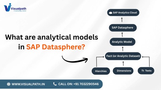 What are Analytical Models in SAP Datasphere?
