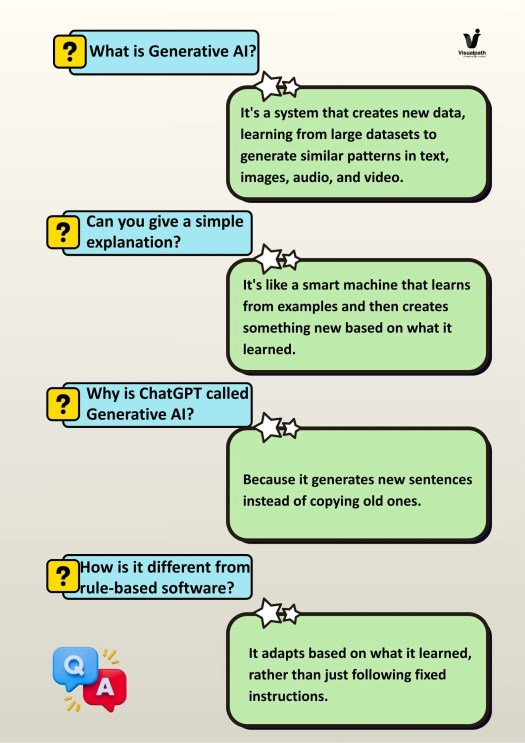 What Is Generative AI? Simple Explanation with Examples