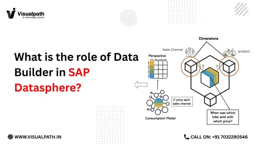 What is the Role of Data Builder in SAP Datasphere