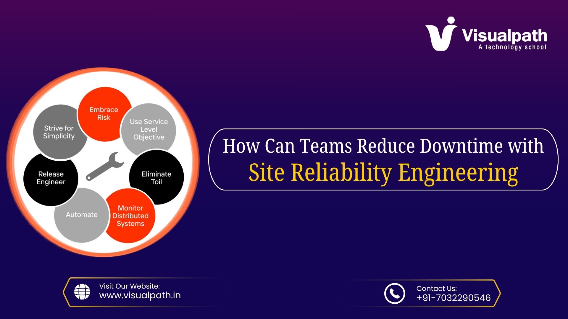 How Can Teams Reduce Downtime with Site Reliability Engineering?