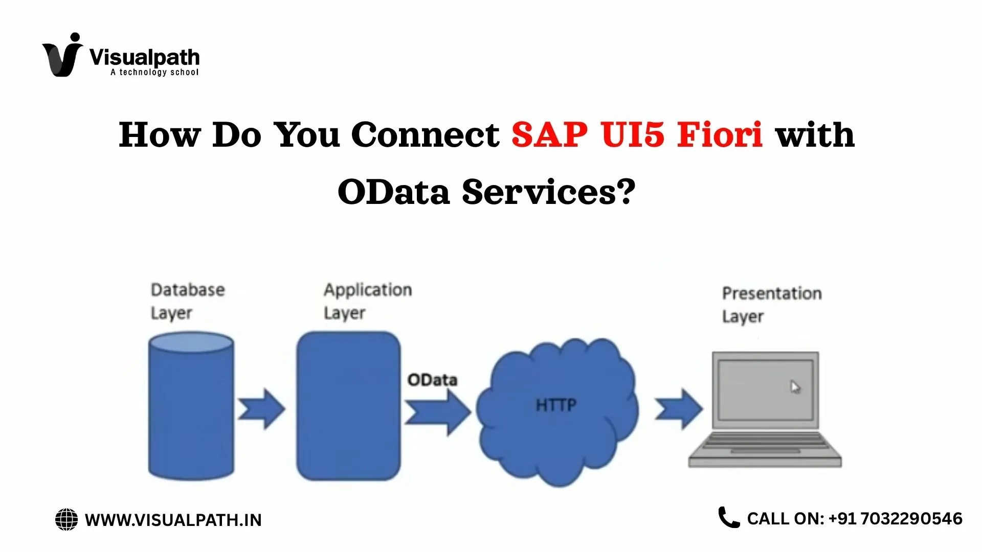 How Do You Connect SAP UI5 Fiori with OData Services?
