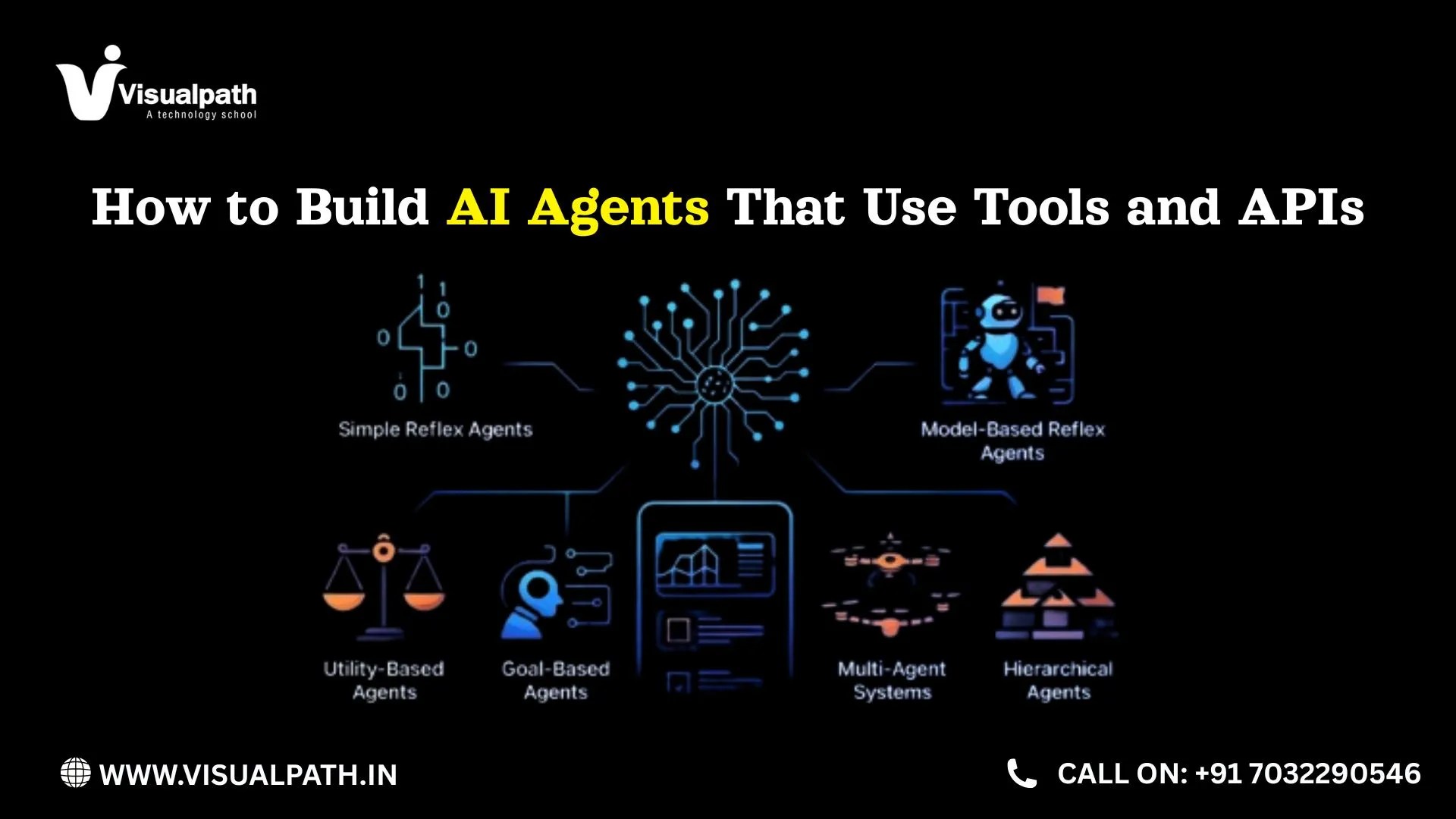 How to Build AI Agents That Use Tools and APIs