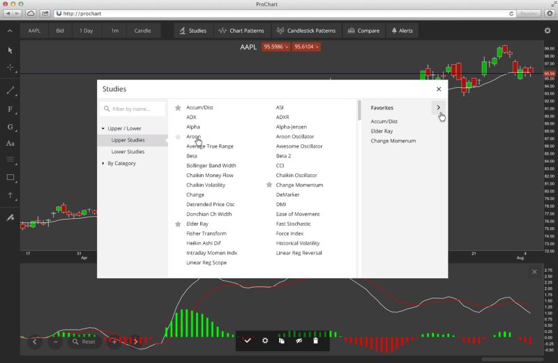 Prochart Html5 Visual Engineering - Landscape Photos - Creative Ultra HD Collection