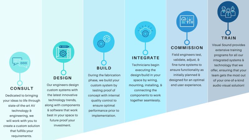 Audio Visual System Dominion Design Integration - Gradient Picture Collection - 8K Quality