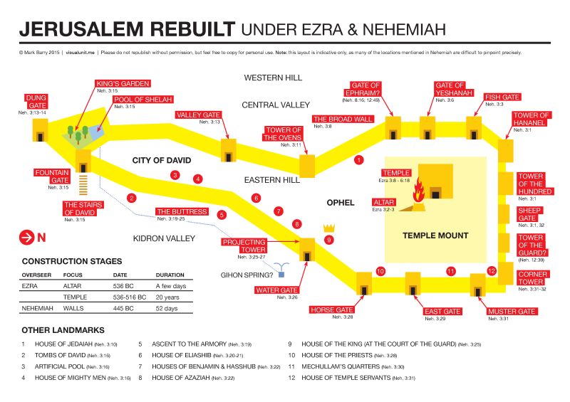 Isaiah Visual Unit - Best Minimal Illustrations in Desktop