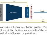 Improving Explainability Of Disentangled Representations Using