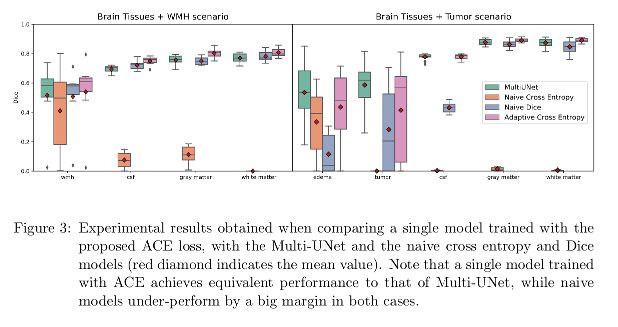 Github Jiamingdthu Joint Segmentation And Classification For Brain - Artistic Mountain Image - 4K