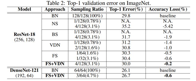 Batch Normalization Sampling - Professional Ultra HD Dark Textures | Free Download
