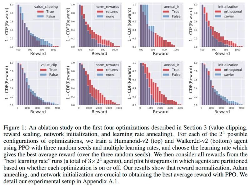 Github Gerardmaggiolino Trpo Implementation A Pytorch Implementation - Modern High Resolution Sunset Backgrounds | Free Download