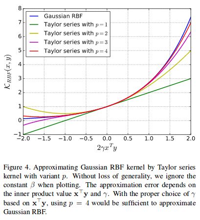 Kernel Pooling For Convolutional Neural Network - Amazing Colorful Illustration - Full HD