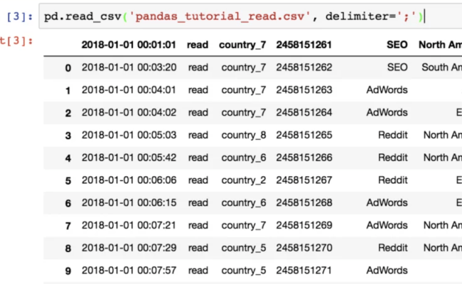 Pandas CSV To Dataframe Python Example - Analytics Yogi