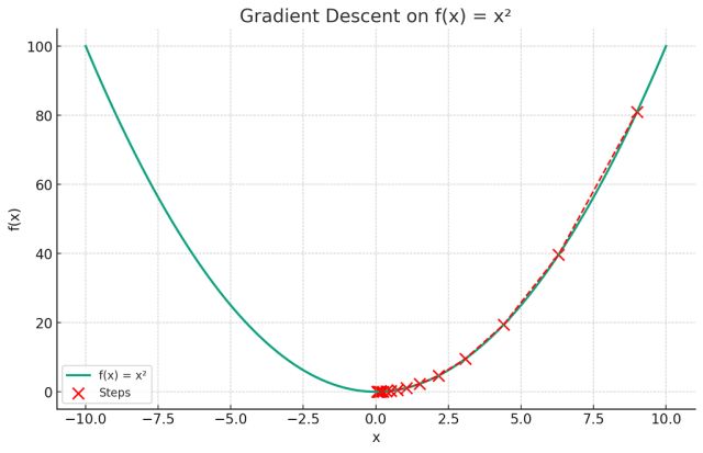 Python 3 X Implementing A Gradient Descent From A Single Point In - Full HD Abstract Wallpapers for Desktop