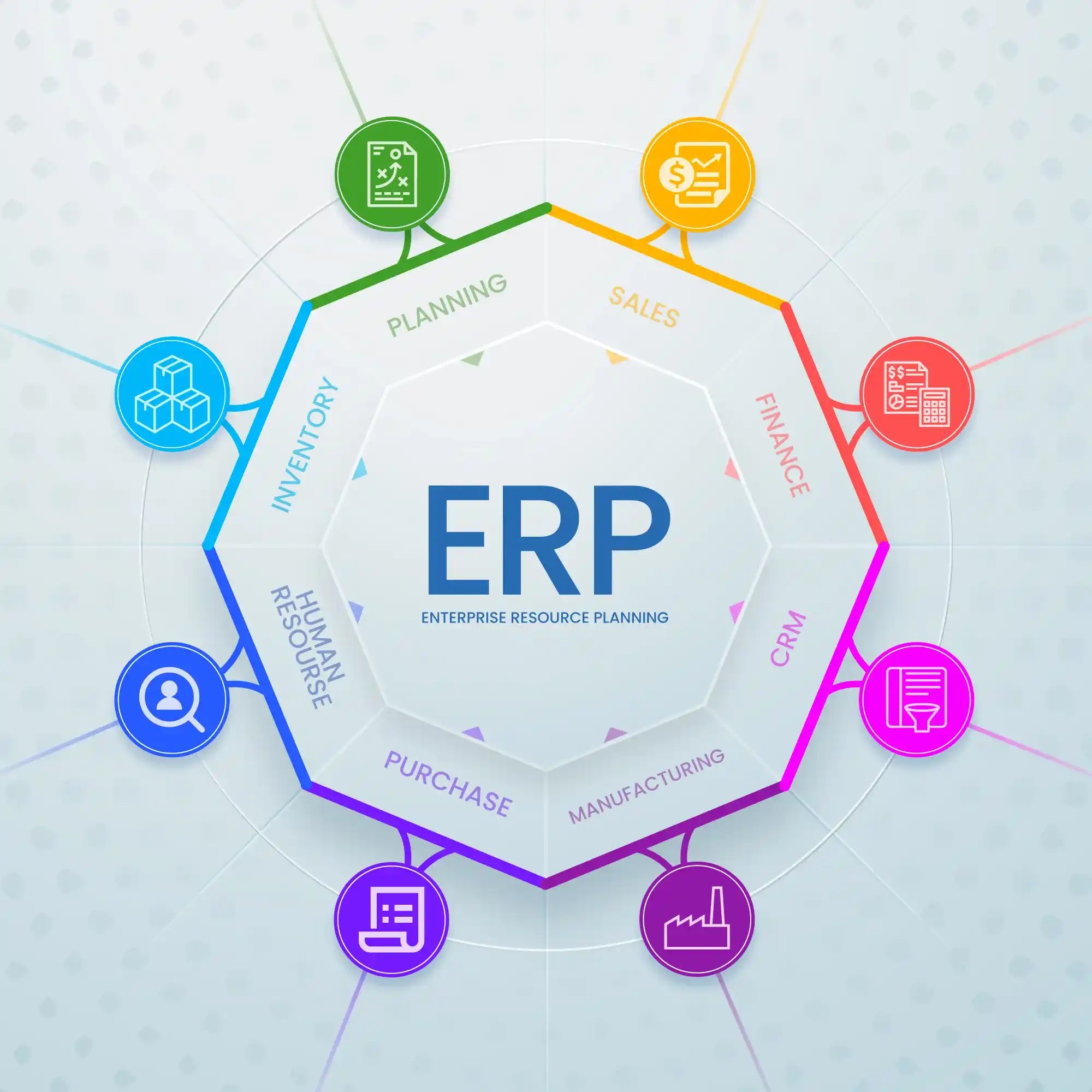 erp software developer in coimbatore