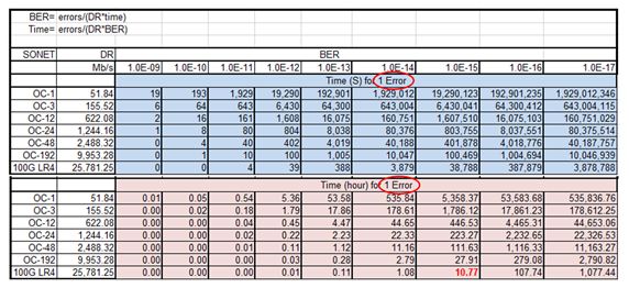 Receiver Sensitivity Vitex - Premium Minimal Image - Mobile