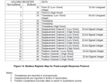 Digital Accumeasure To Dasylab With Modbus Application Note Mti