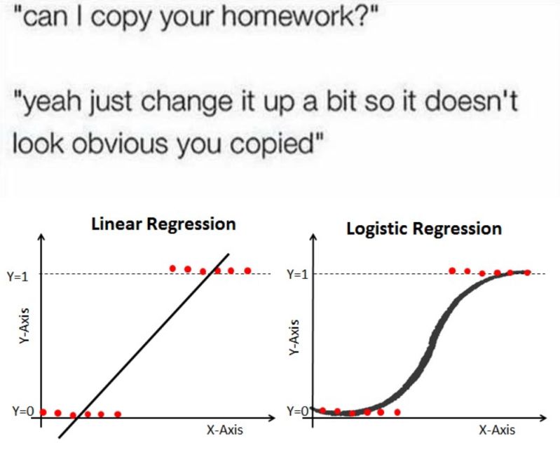 Predicting Meme Success Pdf Meme Logistic Regression - Abstract Pictures - Elegant Full HD Collection