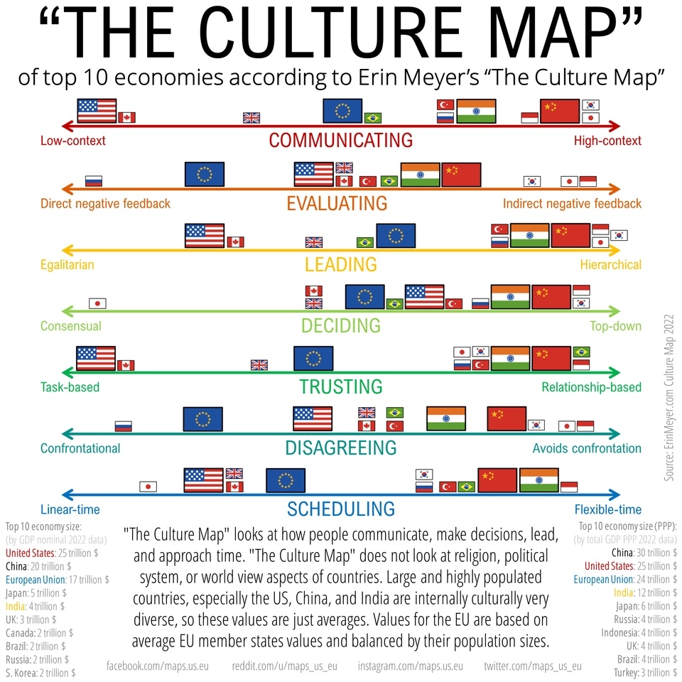 World Culture Map.
