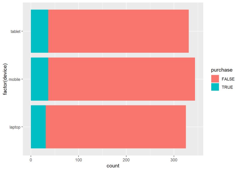 L 1 4 Data Visualization Using Ggplot Geoms Youtube - Retina Landscape Images for Desktop