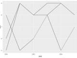 Chapter 7 Line Graphs Data Visualization With Ggplot2