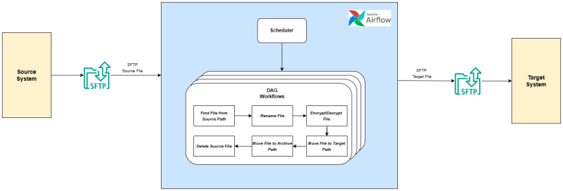 Digital Integration Vkraft Software Services - Download Creative Dark Photo | Retina