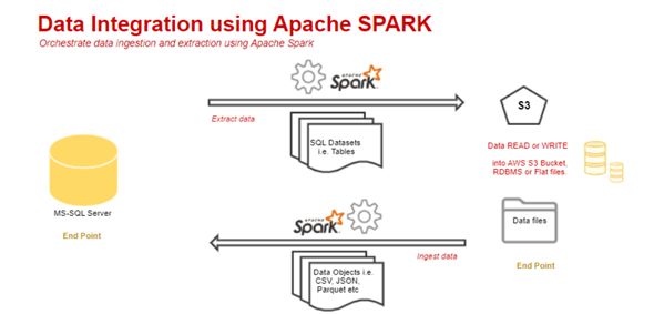 Software Integration Drives Digital Transformation Datix - Landscape Texture Collection - Full HD Quality