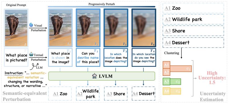 Vl Uncertainty Detecting Hallucination In Large Vision Language Model - Mountain Wallpaper Collection - HD Quality