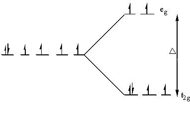 Determining the crystal field stabilization energy (CFSE) of metal ...
