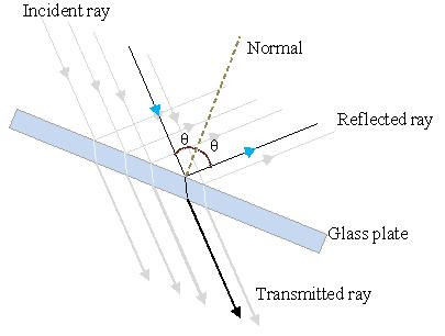 SPECTROMETER – ANANDKRISHNA INNOVATION HUB