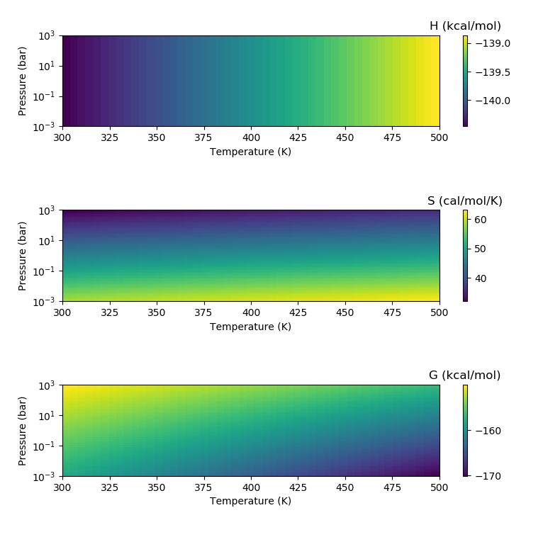 Examples Pmutt 1 4 17 Documentation - Nature Wallpapers - Elegant Ultra HD Collection