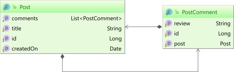 How Does Hibernate Query Cache Work Vlad Mihalcea - Premium Gradient Pattern Gallery - Full HD