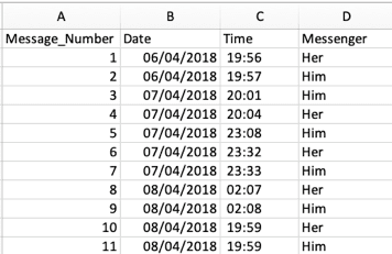 Can You Measure Love? Analysing “I Love You” with Data 1 comparative love analysis table