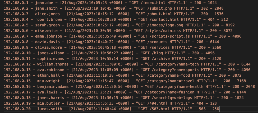 Dynamic snapshot capturing a pivotal moment in our project, analysing web site visitor logs for a client.