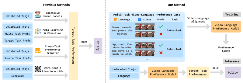 Github Video Language Planning Vlp Code - Premium Sunset Art Gallery - HD