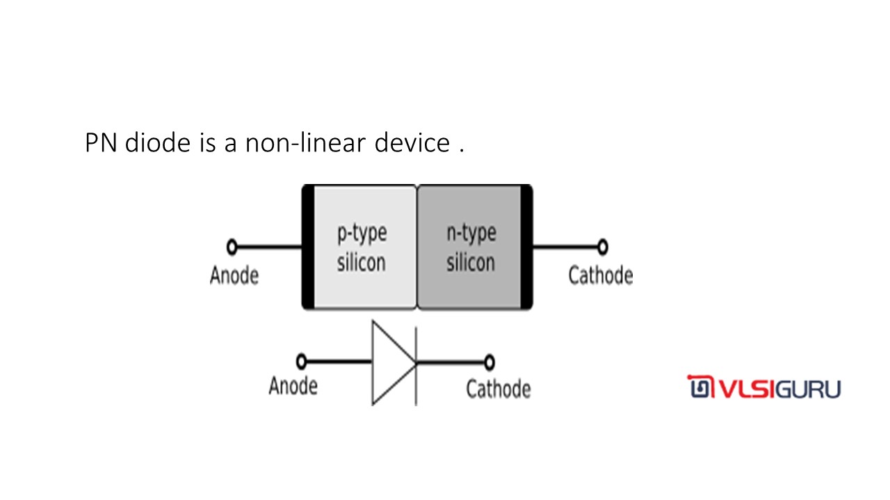 P N Junction V I Characteristics Of P N Junction Ideal And