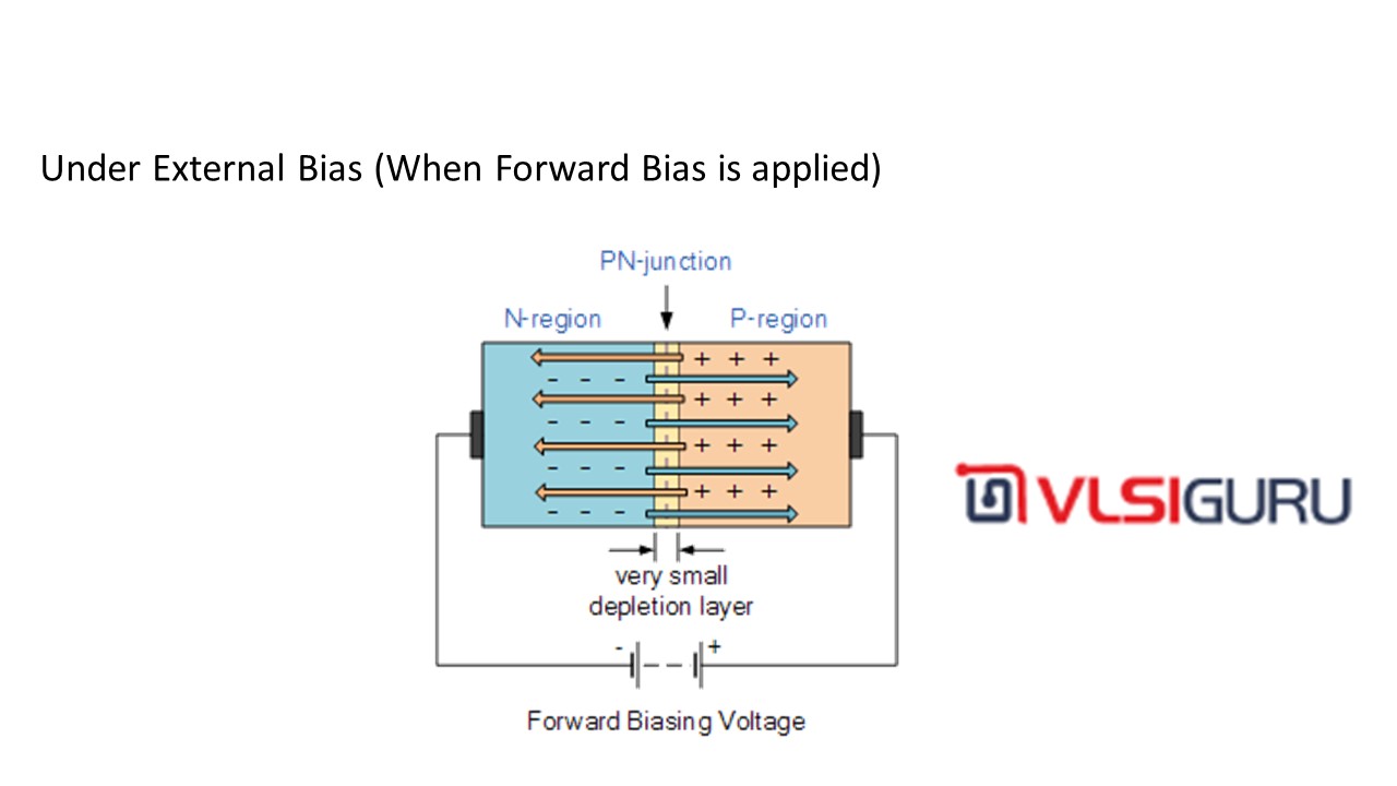 Layout Ppt Pn Junction Diode Vlsi