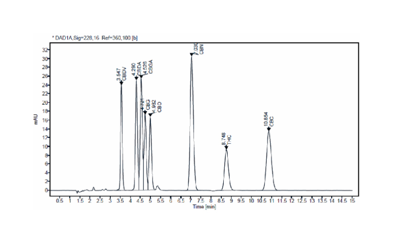 Who is v&m analytical toxicology laboratory services. Pharmaceutical Testing - V&M Analytical Toxicology Laboratory Services