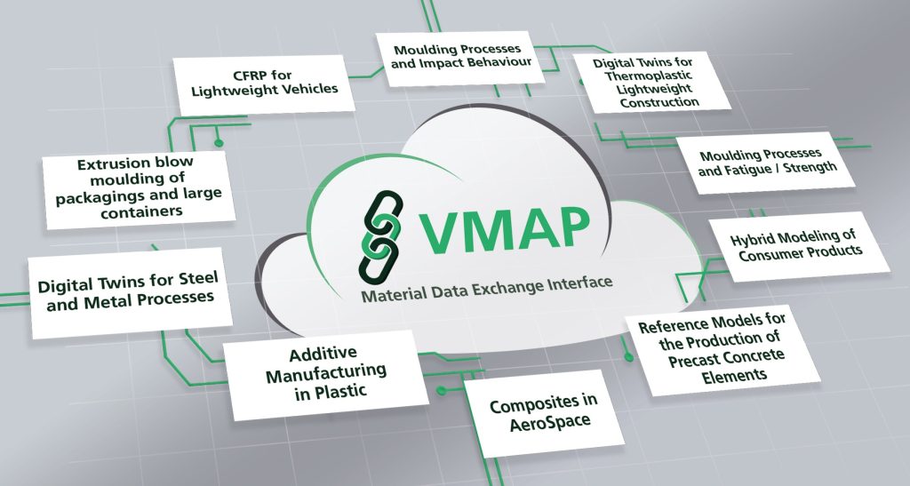 VMAP Standards Community Vendor Neutral Standard VMAP Material Data Exchange Interface 1024x547 